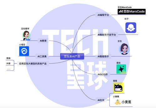字節跳動整合AI能力 河馬愛學并入豆包，加速打造AI產品生態